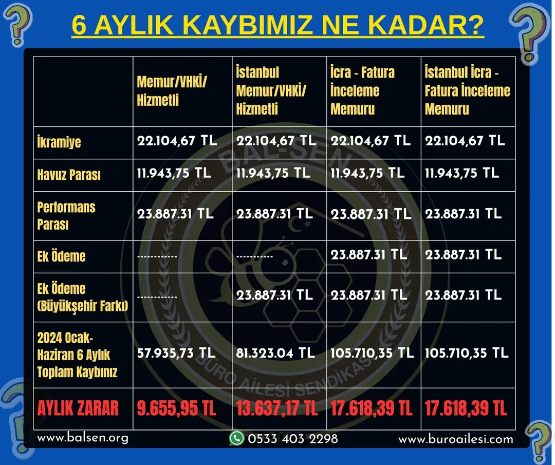 666 sayılı KHK ile kaybedilen haklar nelerdir?